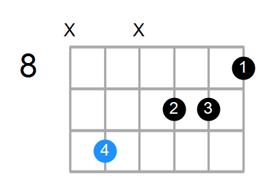 G13sus4(b9) Chord